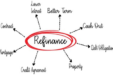 refinance-process-explained