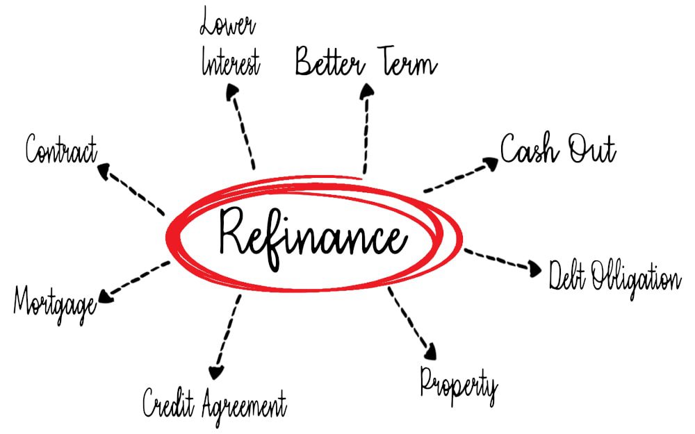 refinance-process-explained