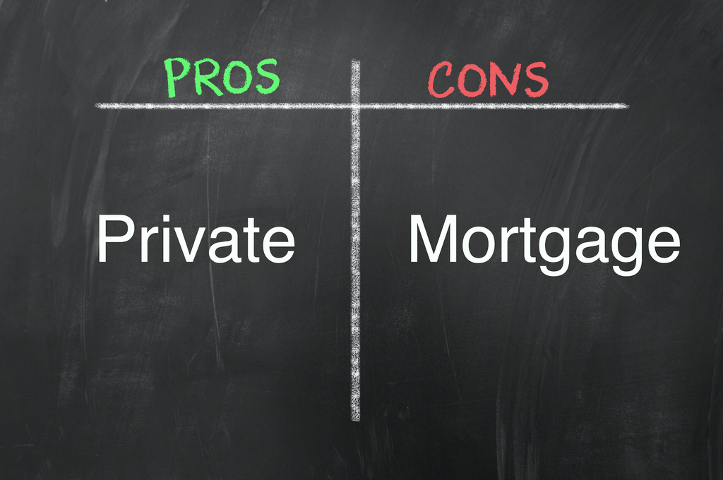 Private Mortgage Pros and Cons.jpeg